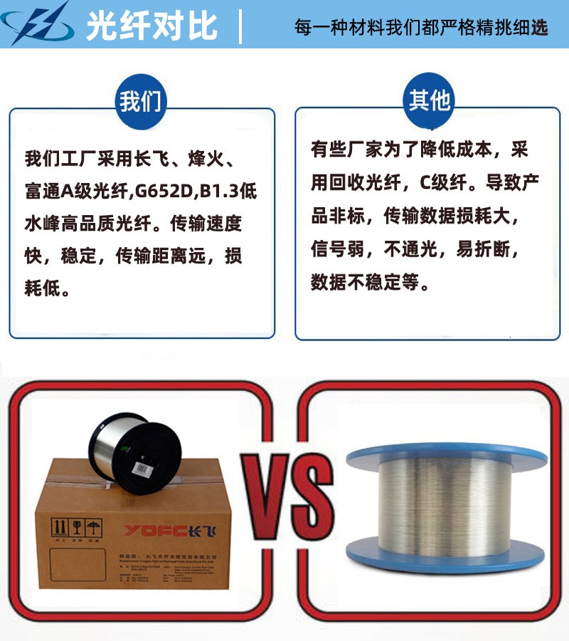 MGXTSV礦用阻燃光纜多少錢一米？礦用光纜多少錢？ 